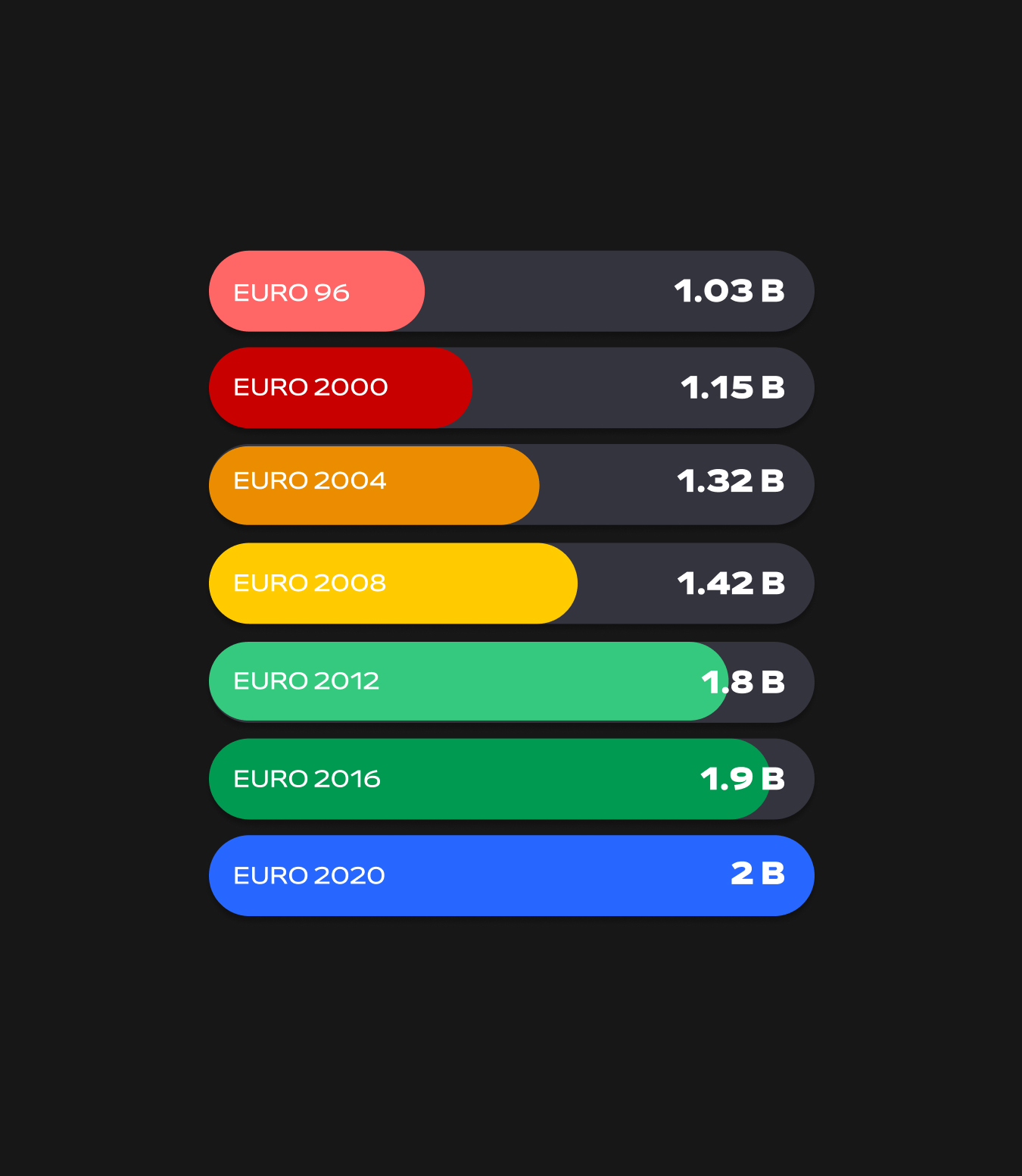 EURO_2024_portfolio_inforgraphic